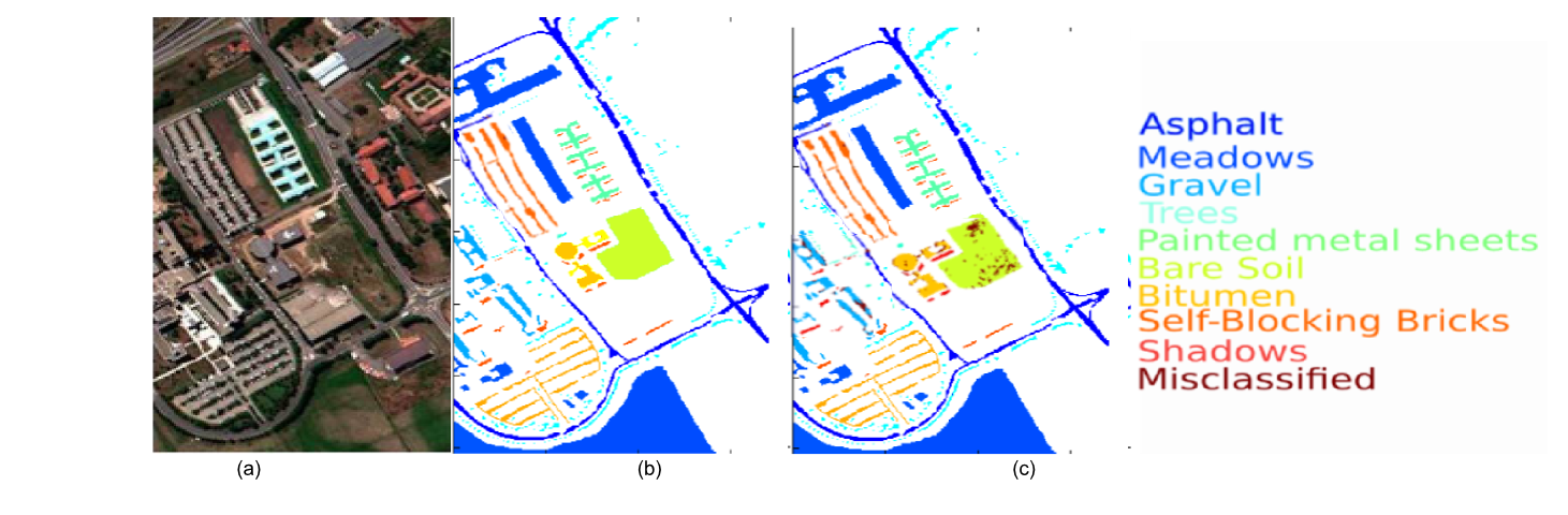 Traitement d’une image hyperspectrale