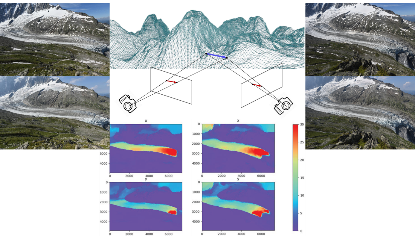 Glacier d’Argentière