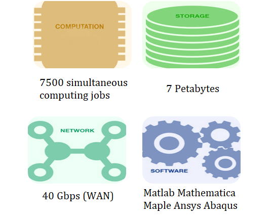 Resources